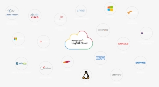 Log360 Cloud Supports Logos - Cloud Computing