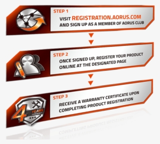 Warranty - Graphics Processing Unit