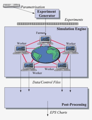 Functional View Of The Macaco System - Diagram