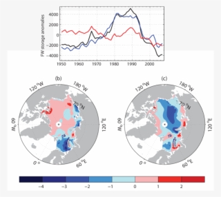 Liquid Fw Storage Anomalies [km 3 ] In The Upper 518 - Eurasian Basin