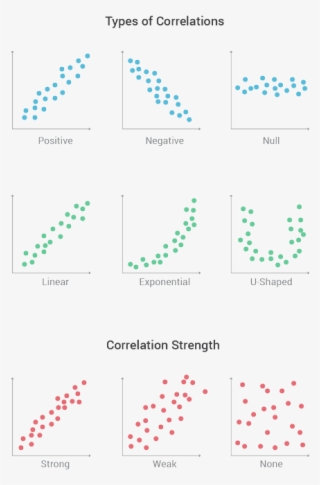 How To Make A Scatter Plot - Number - 573x757 PNG Download - PNGkit