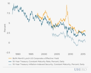 Hei's Assumed Cost Of Capital Is Comprised Of 57% Equity, - Share