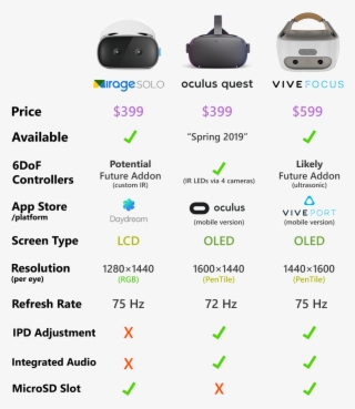 'vive Focus' In January, And Lenovo Were First To Bring - Oculus Quest Lens