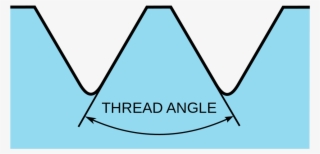 Thread Angle
