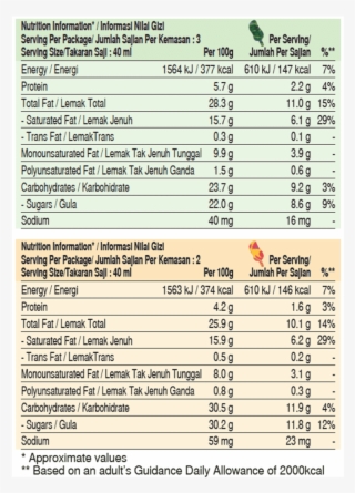 27188 8282041 Kp 4 1 Green Tea Almond Mango Rasp Stickbar - Galeri Indosat Mojokerto