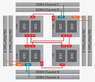The Option To Enable Dynamic Local Mode Would Be Made - Threadripper 2970wx