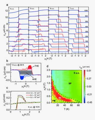 The In Ultrathin Sro Film Under The Perpendicular External