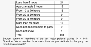 Time Dedicated To The Party Per Month - Brothers And Sisters Season 5