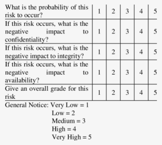 Survey Questions With Yes/no Options - Yes No Table Probability