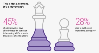 Many Print Providers Are Realising This Opportunity - Perfume