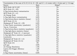 Png, Table5
