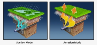 Subair Pic - Sub Air Systems Chinnaswamy Stadium