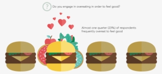 Just Like Exercise, The Cost Of Eating Also Comes Into - Portable Network Graphics