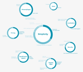 As A Result We Had Chosen Three Leading Questions For - Circle