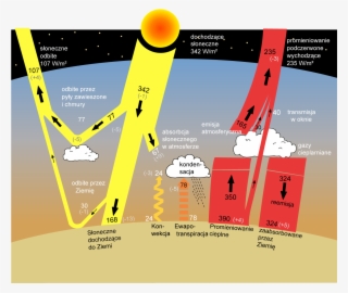 Sun Climate Polish2 - Earth's Temperature Control