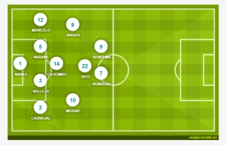 Juventus Starting 11 2018