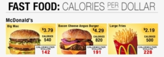 Fast Food - Junk Food With Their Calories