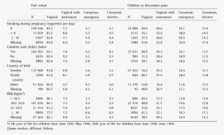 Mode Of Delivery - Ankylosis