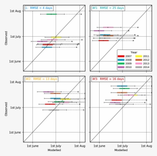 The 5 M Resolution Dem Of The Lake L Produced From - Diagram