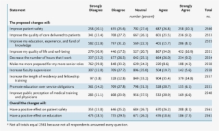 Summary Of Survey Results - Summary Table Of Survey Results