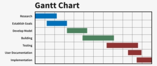 Product Management Focuses On The Product And Its Lifecycle - Simple Gantt Chart For Project