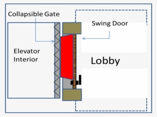 Res Baffle - Elevator Door Baffle