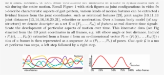 Lines Of Different Colors Indicate Development Of Five - Plot