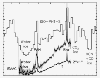The Vlt/isaac Rest Frame L-band Spectrum Of The Central - Plot