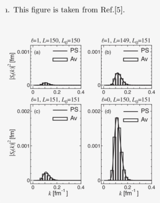 The Squared Moduli Of Breakup S-matrix Elements, As - Diagram