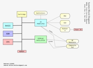 Atari System Diagram V1e - Diagram
