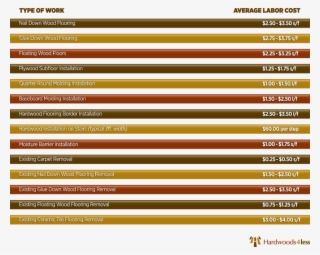 Floor Installation Estimate Home Design For Price To - Flooring Installation Price List