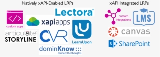 Lrps In The Learning Stack
