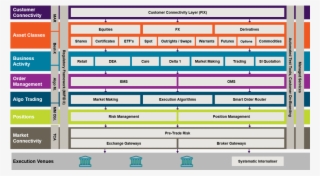 Sell Side Technology Stack - Asset Classes Mifid Ii