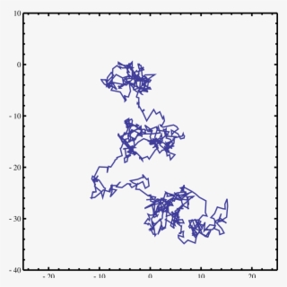 Image Credit - Wikipedia - Levy Flight