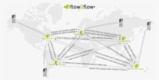 The Heterogenous And Effective Way To Build A Complete - Diagram