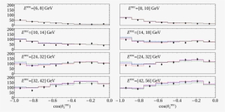 Decoherence In Neutrino Propagation Through Matter, - Sheet Music