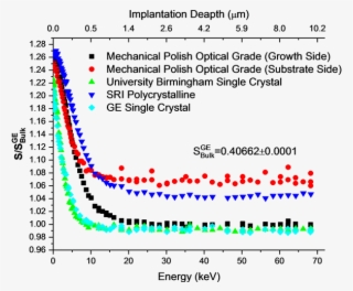 Normalized S Parameter Vs Energy For The Mechanical - Plot