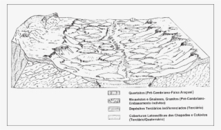 Block Diagram Of The Area Between The Jequitinhonha - Line Art