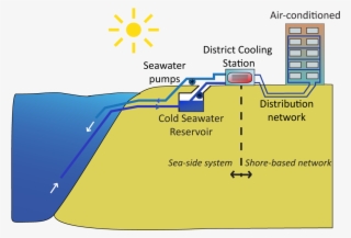 Ocean Energy Thermal Conversion