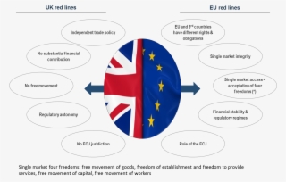 Negotiations Are Now Entering Their Final Phase - Diagram