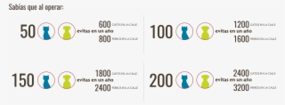 Sabias Que - Graphic Design