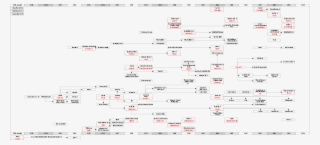 1970s And 1980s - Timeline Of Fps Games