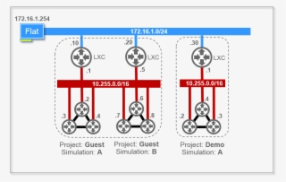 The Dotted Line Represents A Private Project - Management