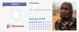 53 245k Philippines 23 May 2017 - Mercy Corps