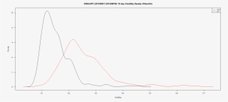 Spy - Volatility - Density - - Plot