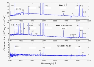 \footnotesize{ids Int Spectra For Regions C, A And - Diagram