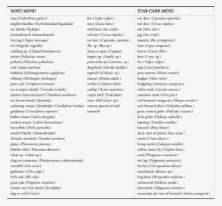 Ranges Of Possible Foodstuffs Found At The Star Carr - Star Carr