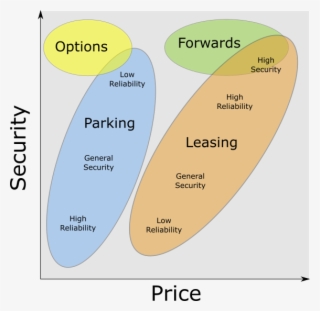 Firstly The Carryover Security Ie The Lower The Risk