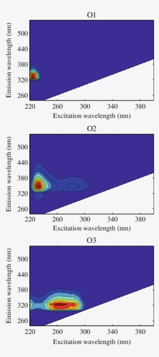 Oil-related Components Identified From Water Samples - Fig.1
