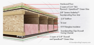 Spc Solution Soundproof Floor